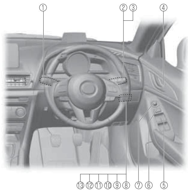 MAZDA 3 (2013-2017) - Vue générale de l'extérieur....1-10 - 5
