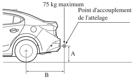 MAZDA 3 (2013-2017) - ▼Dispositif d'attelage de la remorque - 2