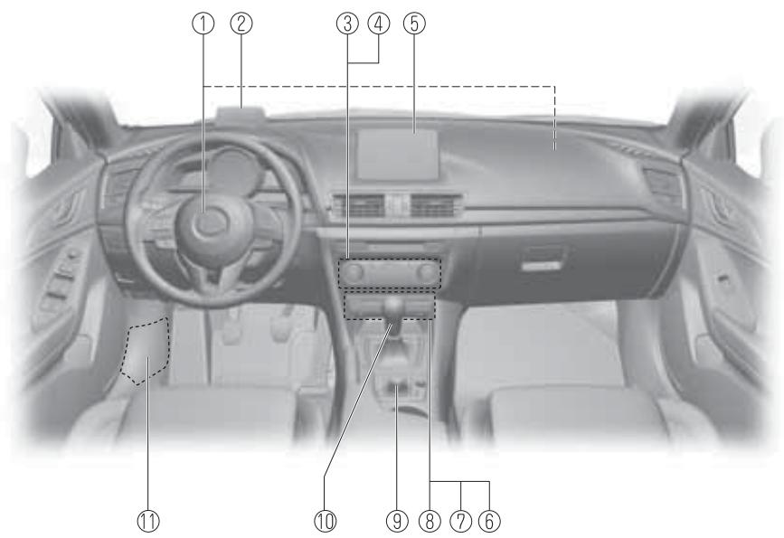 MAZDA 3 (2013-2017) - Vue générale de l'extérieur....1-10 - 3