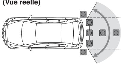 MAZDA 3 (2013-2017) - ▼ Champ de vision à l'écran - 2