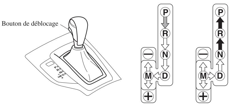 MAZDA 3 (2013-2017) - Boîte de vitesses automatique - 1