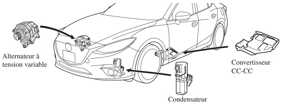 MAZDA 3 (2013-2017) - i-ELOOP\* - 3