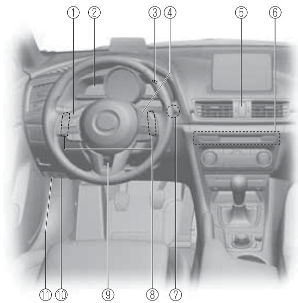 MAZDA 3 (2013-2017) - Vue générale de l'extérieur....1-10 - 2