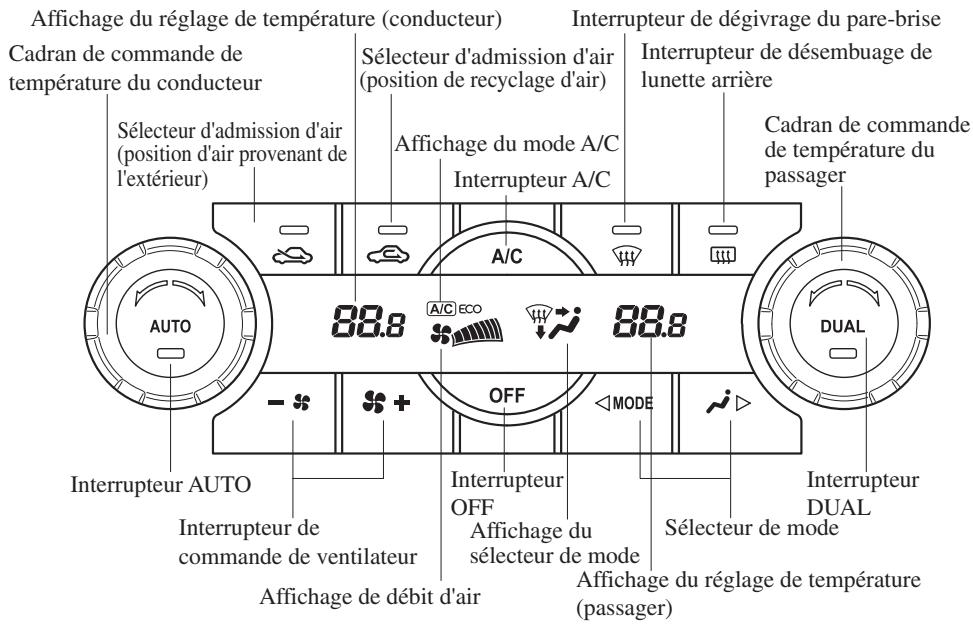 MAZDA 3 (2013-2017) - Commande température automatique à deux zones - 1