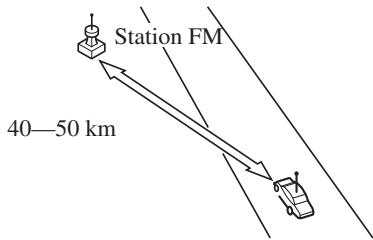 MAZDA 3 (2013-2017) - Caractéristiques des ondes FM - 1