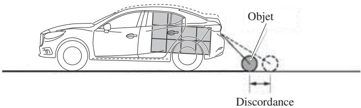 MAZDA 3 (2013-2017) - Quand le véhicule est incliné à cause du poids des passagers et de la charge - 1