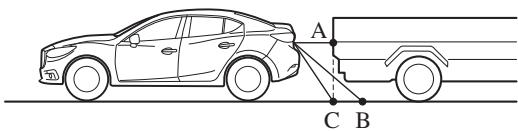 MAZDA 3 (2013-2017) - Objet en trois dimensions à l'arrière du véhicule - 2