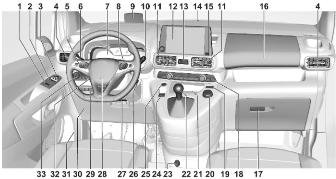 OPEL Combo D Phase 1 (2018-2023) - Réglage du volant - 2