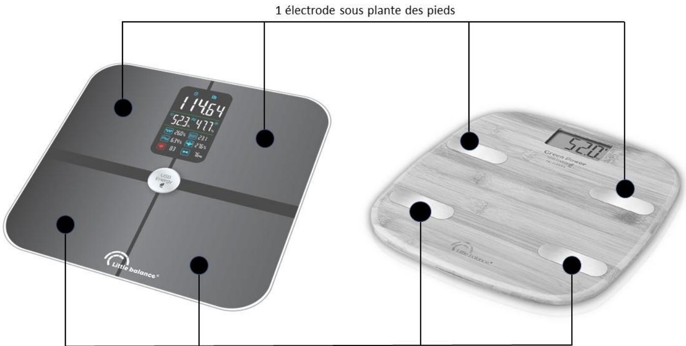 LITTLE BALANCE 8661 - Technologie des 4 contacts - 1