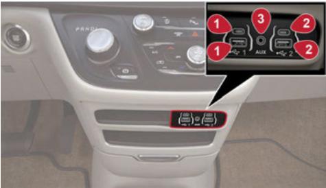Chrysler Grand Caravan (2025) - COMMANDE USB/AUX - 1
