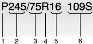 CHEVROLET Tahoe 4 (2015-2020) - Dimensions des pneus - 1