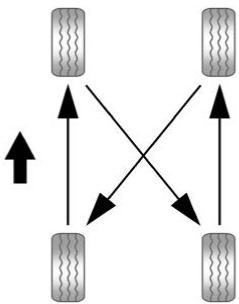 CHEVROLET Tahoe 4 (2015-2020) - Permutation des pneus - 1