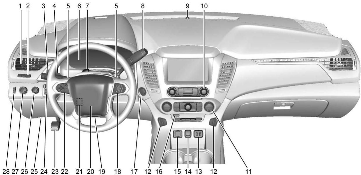 CHEVROLET Tahoe 4 (2015-2020) - Tableau des symboles du véhicule - 7