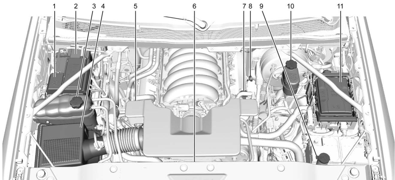 CHEVROLET Tahoe 4 (2015-2020) - Avertissement - 3