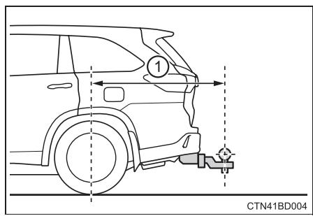 TOYOTA Highlander (2014) - Position de la boule d'attelage - 1