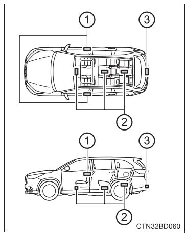 TOYOTA Highlander (2014) - Emplacement de I'antenne - 1
