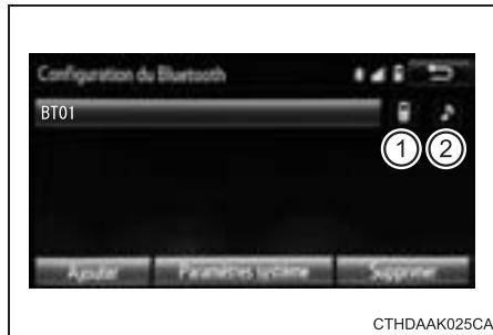 TOYOTA Highlander (2014) - Connexion d'un dispositif Bluetooth® - 1