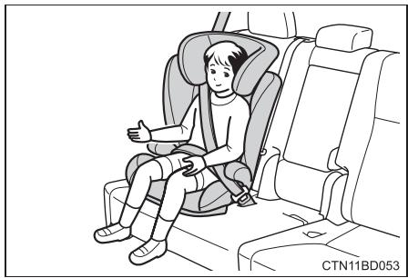 TOYOTA Highlander (2014) - Types de sièges de sécurité infant - 3