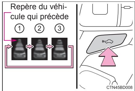 TOYOTA Highlander (2014) - Modification de la distance entre vehicules - 1
