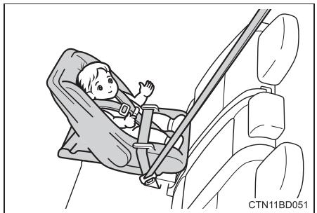 TOYOTA Highlander (2014) - Types de sièges de sécurité infant - 1
