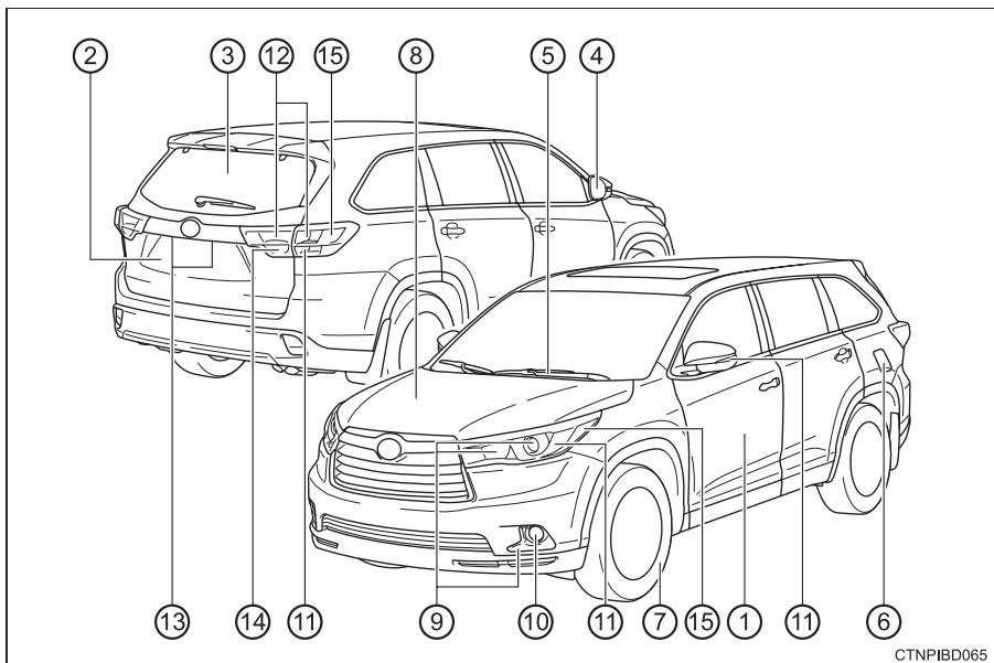 TOYOTA Highlander (2014) - Extérieur - 1