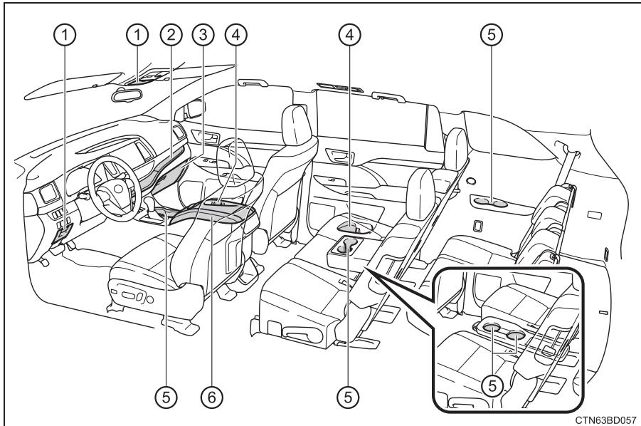 TOYOTA Highlander (2014) - Détail desrangements - 1