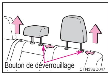 TOYOTA Highlander (2014) - Démontage des appuis-tête - 2