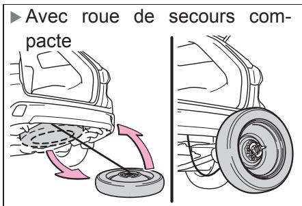 TOYOTA Highlander (2014) - Accès à la roue de secours - 8