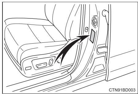 TOYOTA Highlander (2014) - ■ Numéro d'identification du vehicule - 3