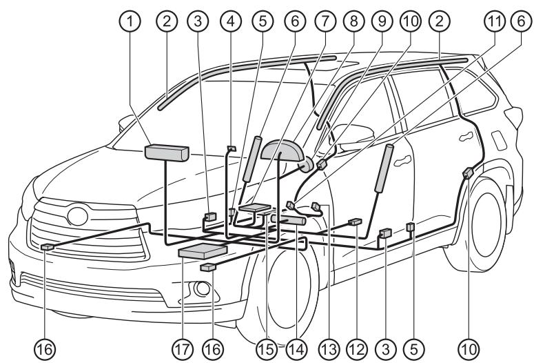 TOYOTA Highlander (2014) - Composants du système de coussins gonflables SRS - 1