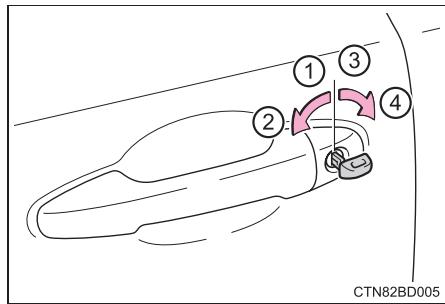 TOYOTA Highlander (2014) - Verrouillage et déverrouillage des portes et fonctions asservies à la clé - 1