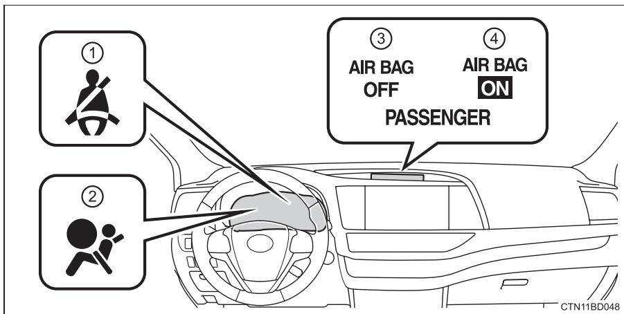 TOYOTA Highlander (2014) - Système de classification de l'occupant du siècle passager avant - 1
