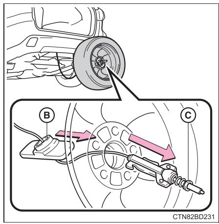 TOYOTA Highlander (2014) - Rangement de la roue crevée, du cric et de tous les outils (avec une roue de secours compacte) - 1