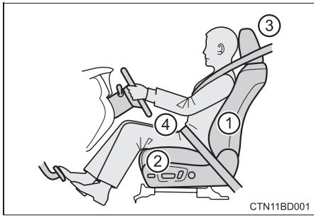 TOYOTA Highlander (2014) - Position de conduite correcte - 1