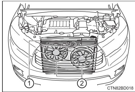 TOYOTA Highlander (2014) - Proédures de rectification - 1