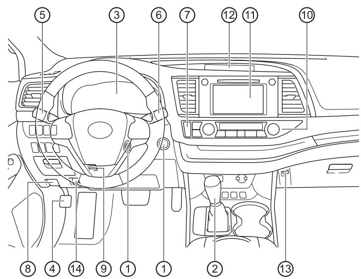 TOYOTA Highlander (2014) - Tableau de bord - 1
