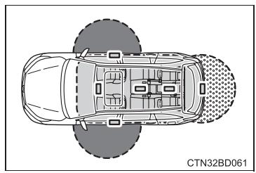 TOYOTA Highlander (2014) - Portée effective (perimètre de reconnaissance de la clélectronique) - 1