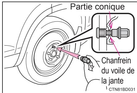 TOYOTA Highlander (2014) - Montage de la roue de secours - 2