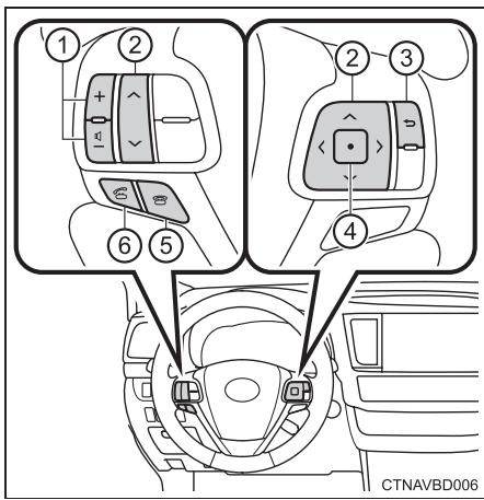TOYOTA Highlander (2014) - Utilisation d'un téléphone à l'aide des commandes au volant - 1