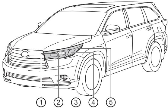 TOYOTA Highlander (2014) - Avant - 1