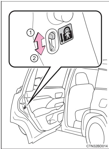 TOYOTA Highlander (2014) - Sécurité enfants des portes arrêté - 1