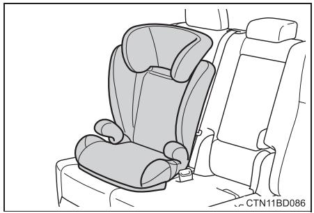 TOYOTA Highlander (2014) - Réglage du siège - 3