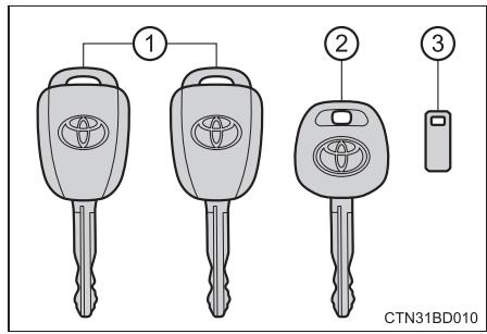 TOYOTA Highlander (2014) - Clés - 1