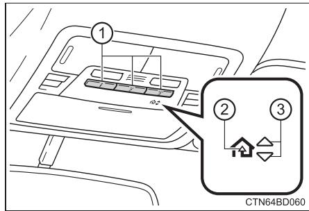 TOYOTA Highlander (2014) - Programmation de HomeLink® - 1