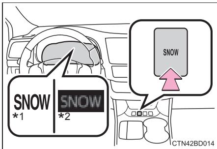 TOYOTA Highlander (2014) - Sélection du mode neige - 1