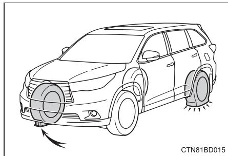 TOYOTA Highlander (2014) - Remplacement d'une roue crevee - 1