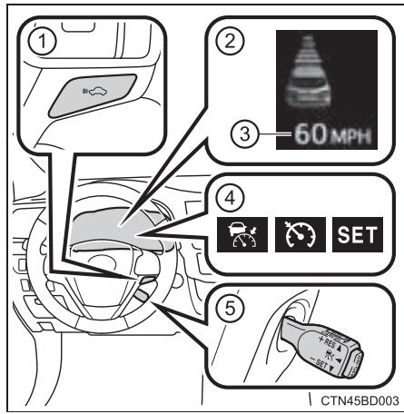 TOYOTA Highlander (2014) - Aperçu des fonctions - 1