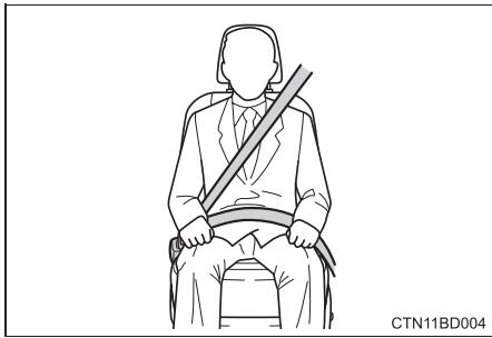 TOYOTA Highlander (2014) - Utilisation correcte des ceintures de sécurité - 1