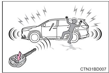 TOYOTA Highlander (2014) - Mode panique - 1