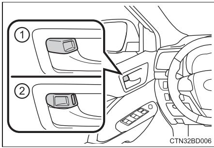 TOYOTA Highlander (2014) - Boutons de verrouillage interieur - 1